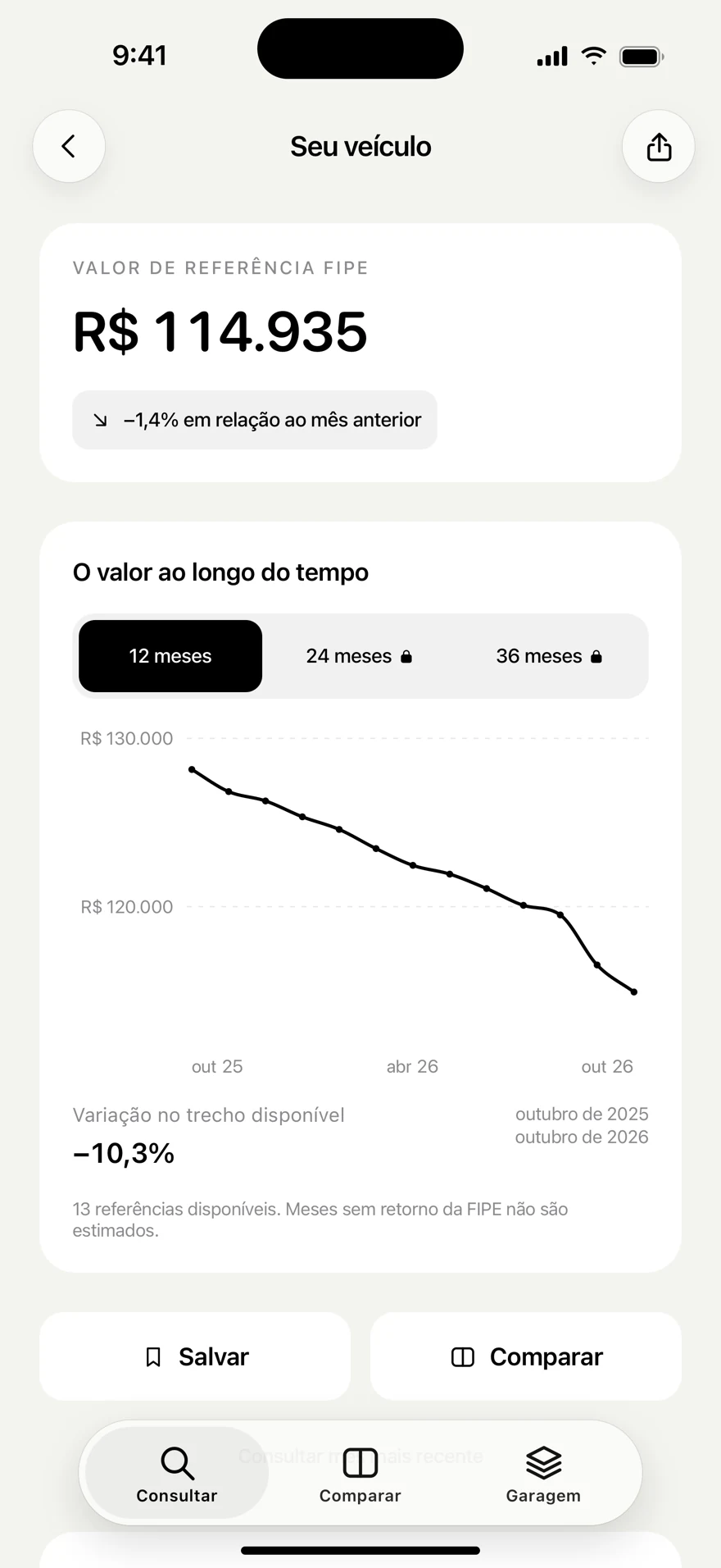 Gráfico de histórico de preços no Efipe